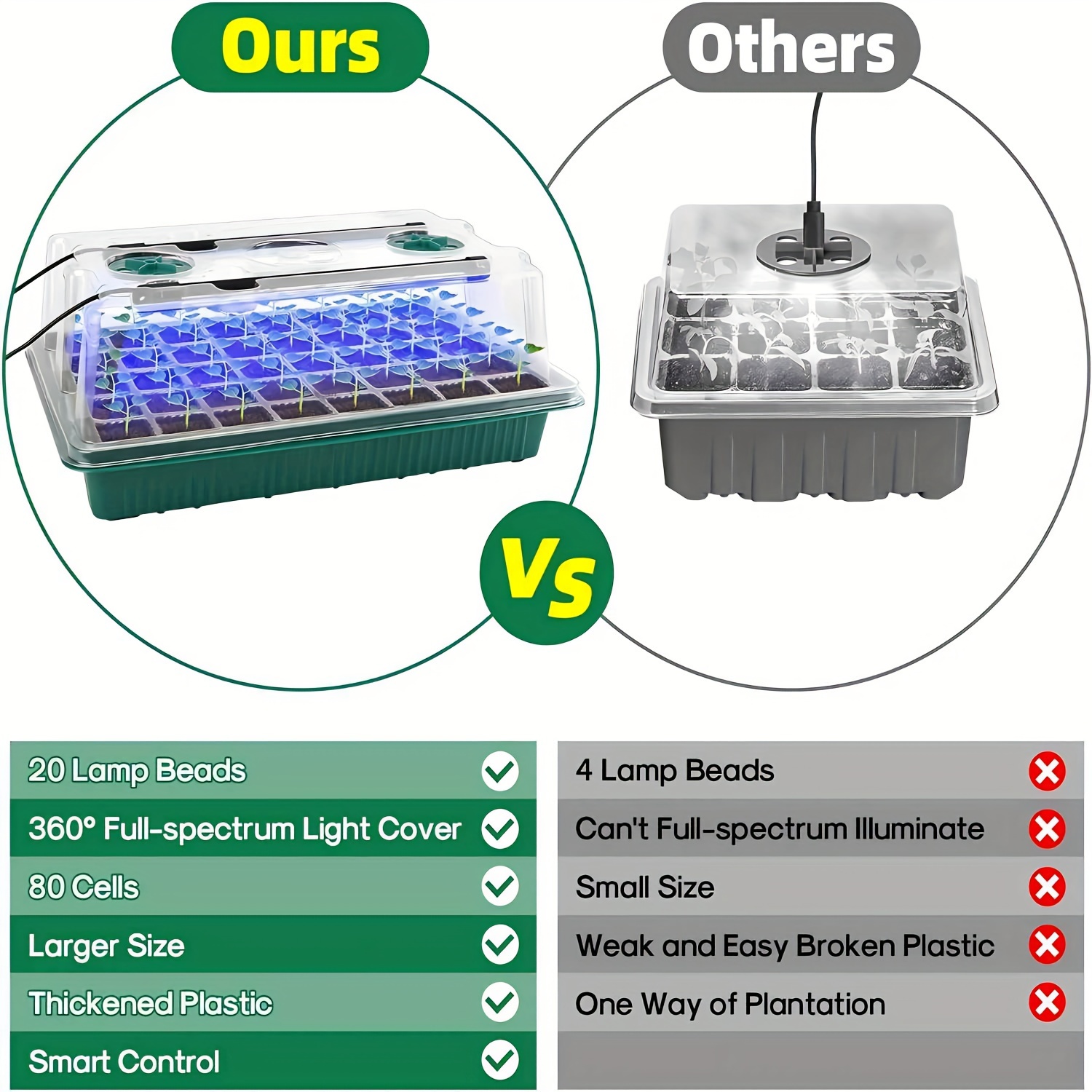 4-delige zaadkweekset met 160  - Seed Starter Trays recensie en prijs